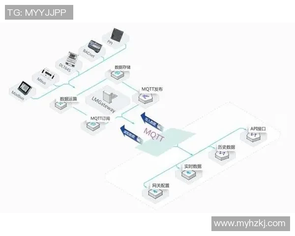 构建高效安全的欧陆平台微服务网关架构与实践探索