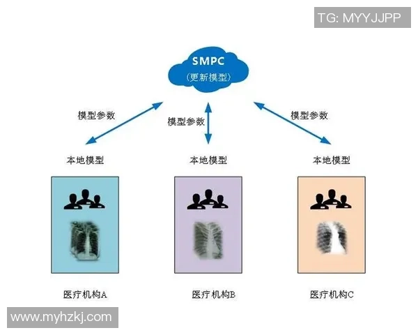 沐鸣2安全多方计算技术助力数据隐私保护与共享创新发展