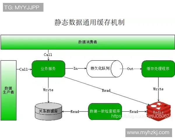 欧陆平台服务发现机制的创新与应用探索分析